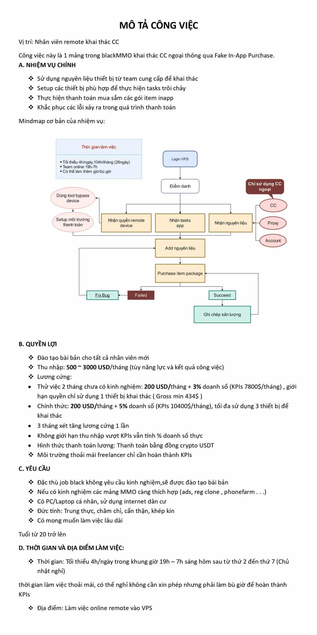 Mô tả công việc khai thác CC.png